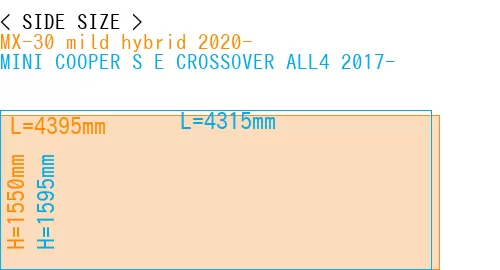 #MX-30 mild hybrid 2020- + MINI COOPER S E CROSSOVER ALL4 2017-